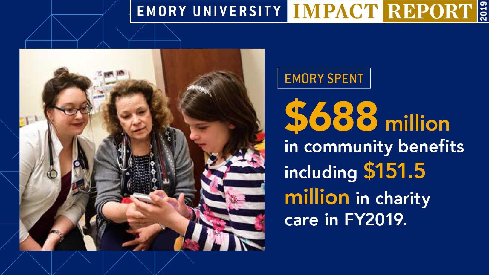 Emory spent $688 million in community benefits including $151.5 million in charity care in FY2019