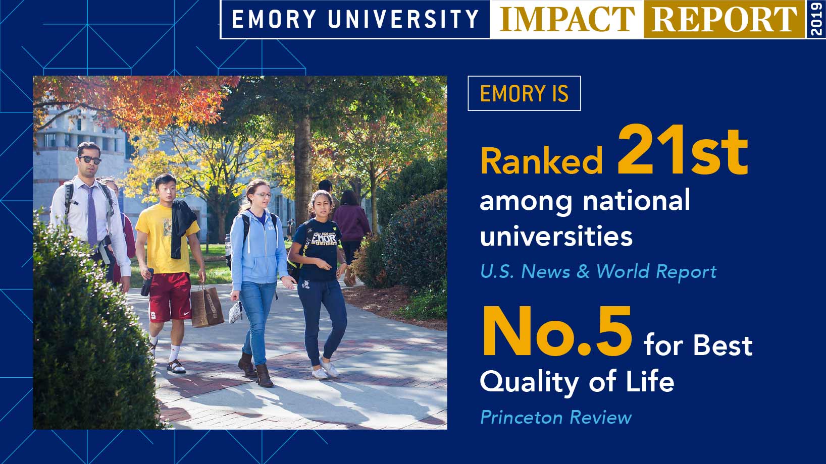Emory is Ranked 21st among national universities (US News & World Report) No. 5 for Best Quality of Life (Princeton Review)